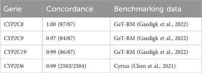 ursaPGx: a new R package to annotate pharmacogenetic star alleles using phased whole-genome sequencing data